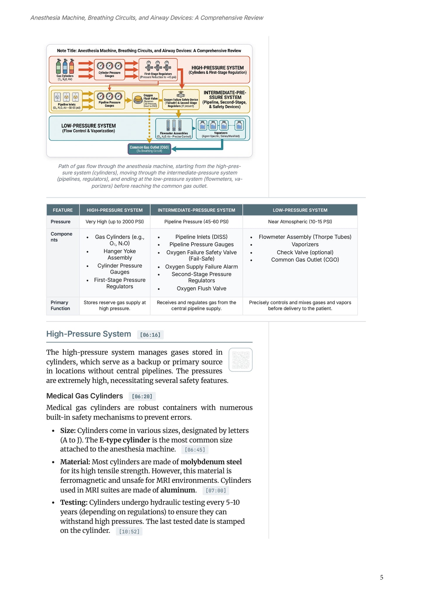 Learn Pro: Anesthesia