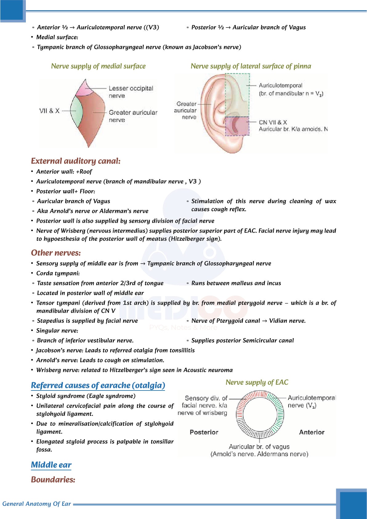 Learn Pro: Otorhinolaryngology