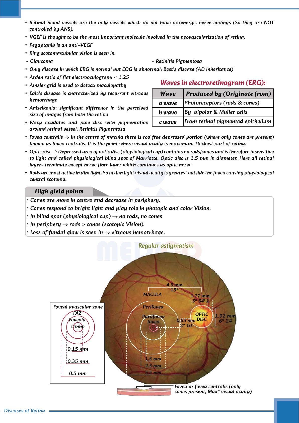 FMGE Modules: Ophthalmology