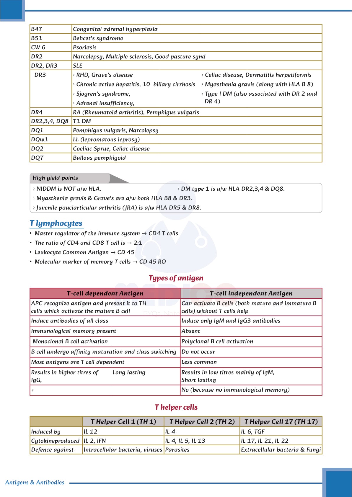 FMGE Modules: Microbiology