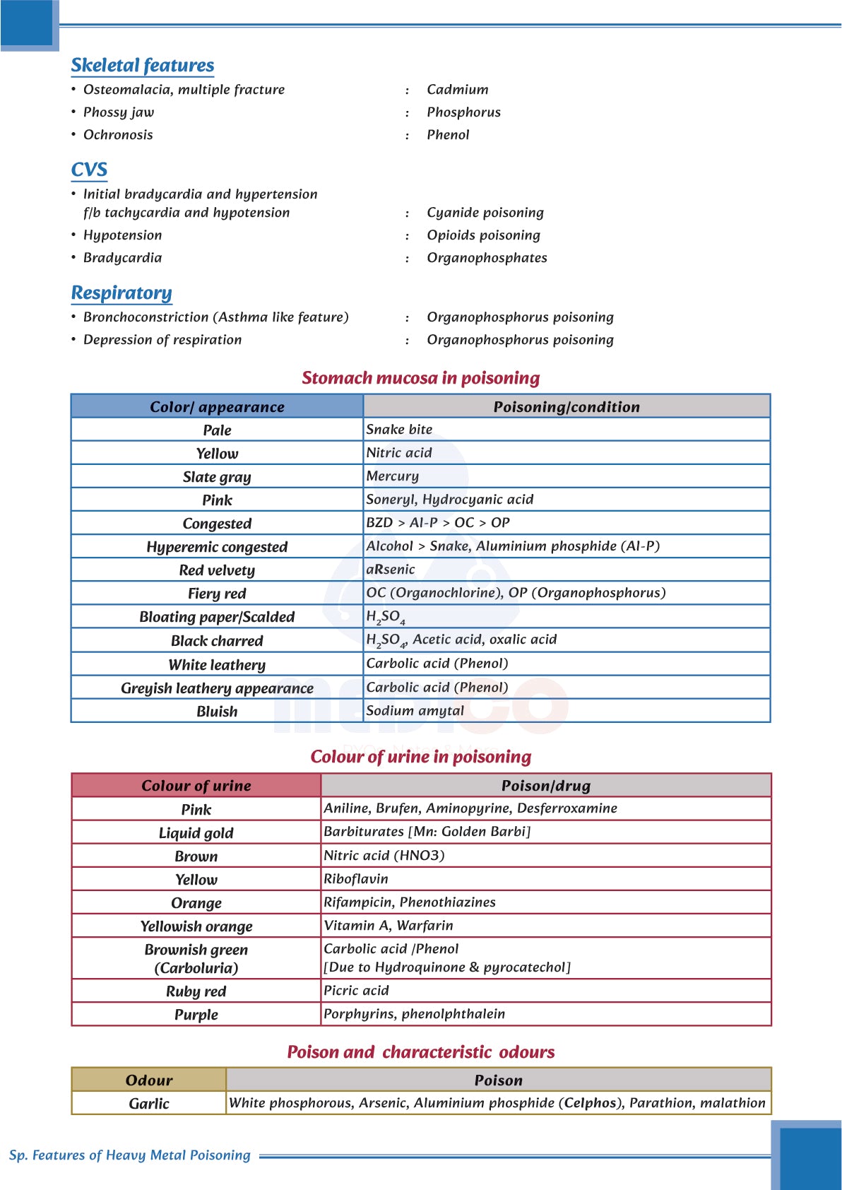 FMGE Modules: Forensic Medicine & Toxicology