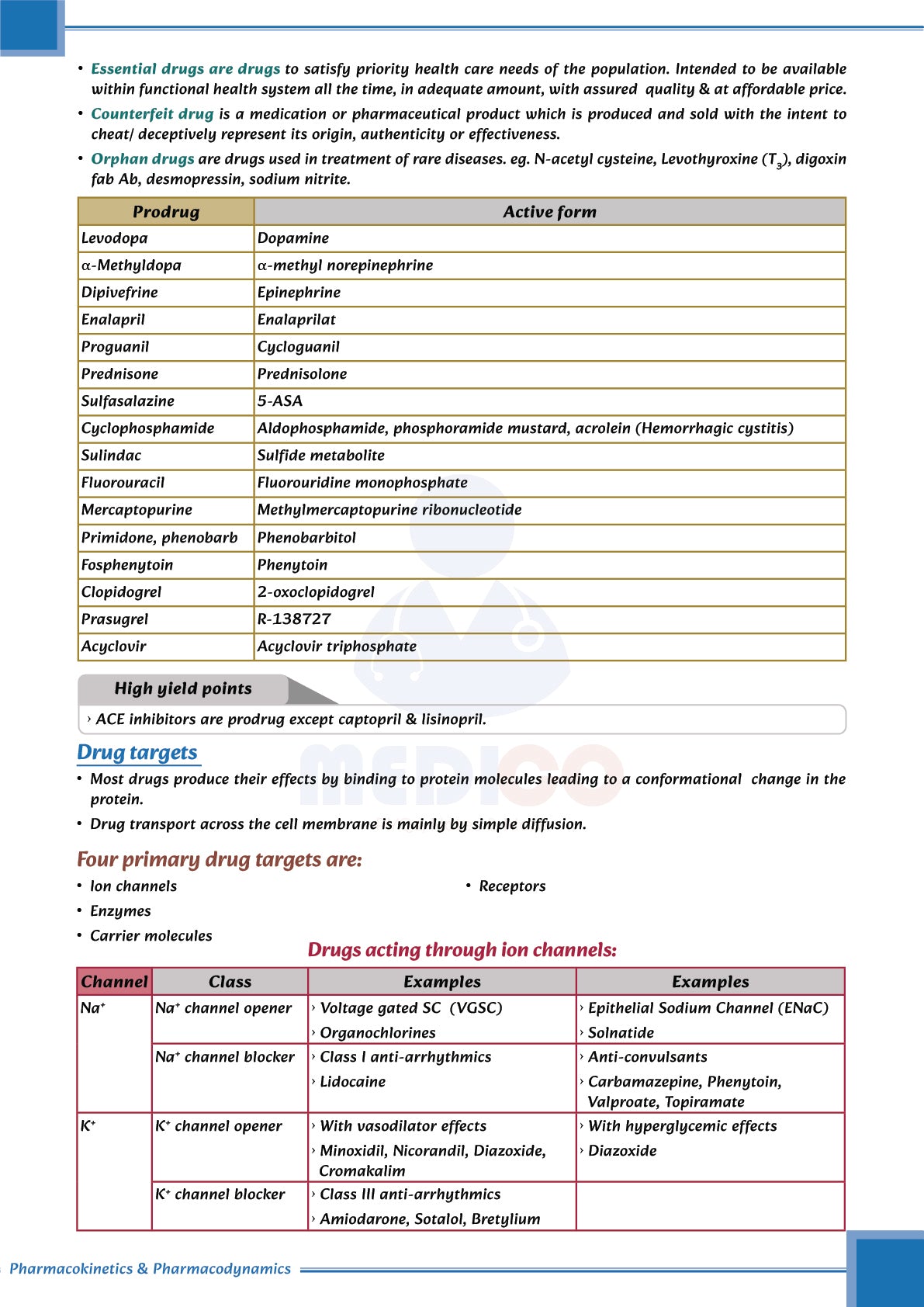 Learn Pro: Pharmacology