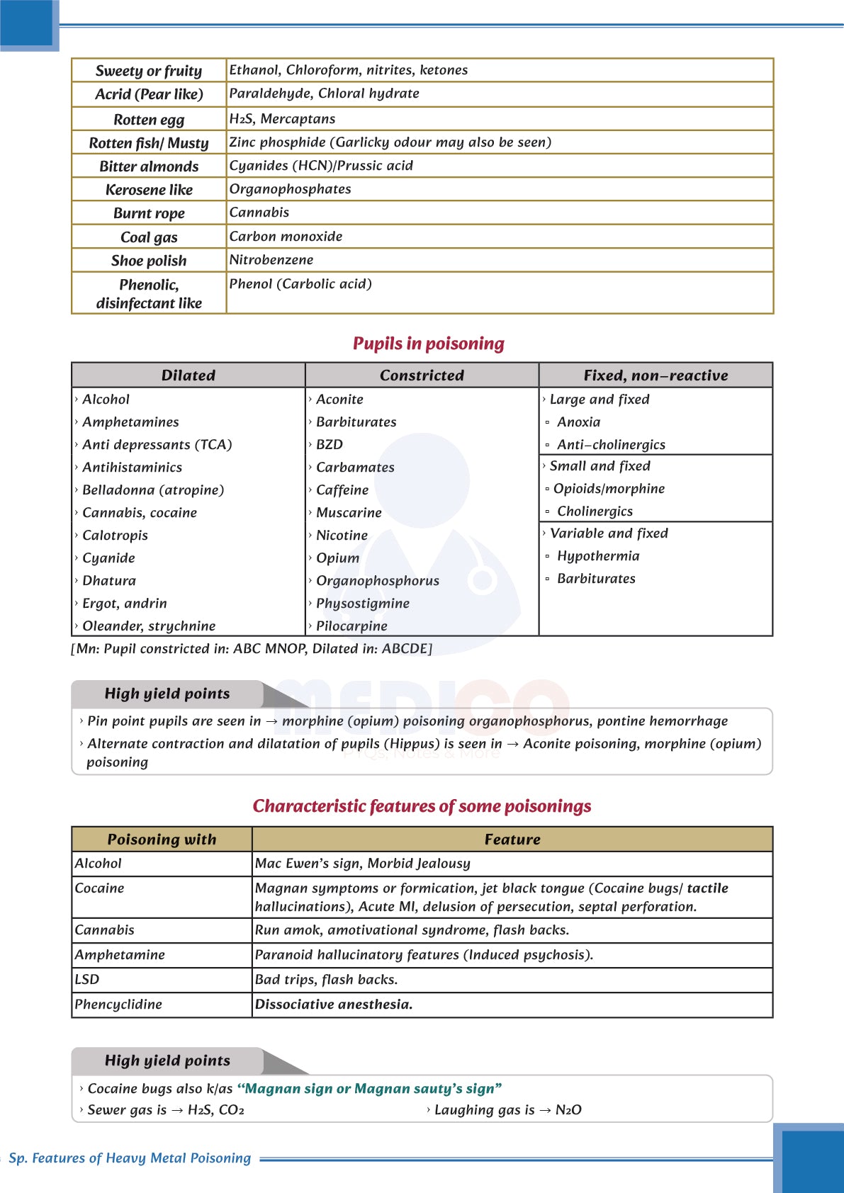 FMGE Modules: Forensic Medicine & Toxicology