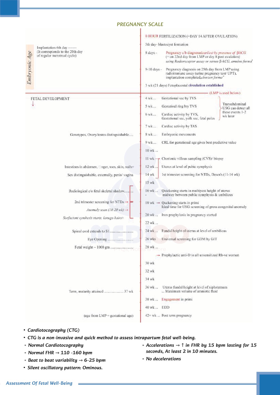 FMGE Modules: Obstetrics & Gynecology