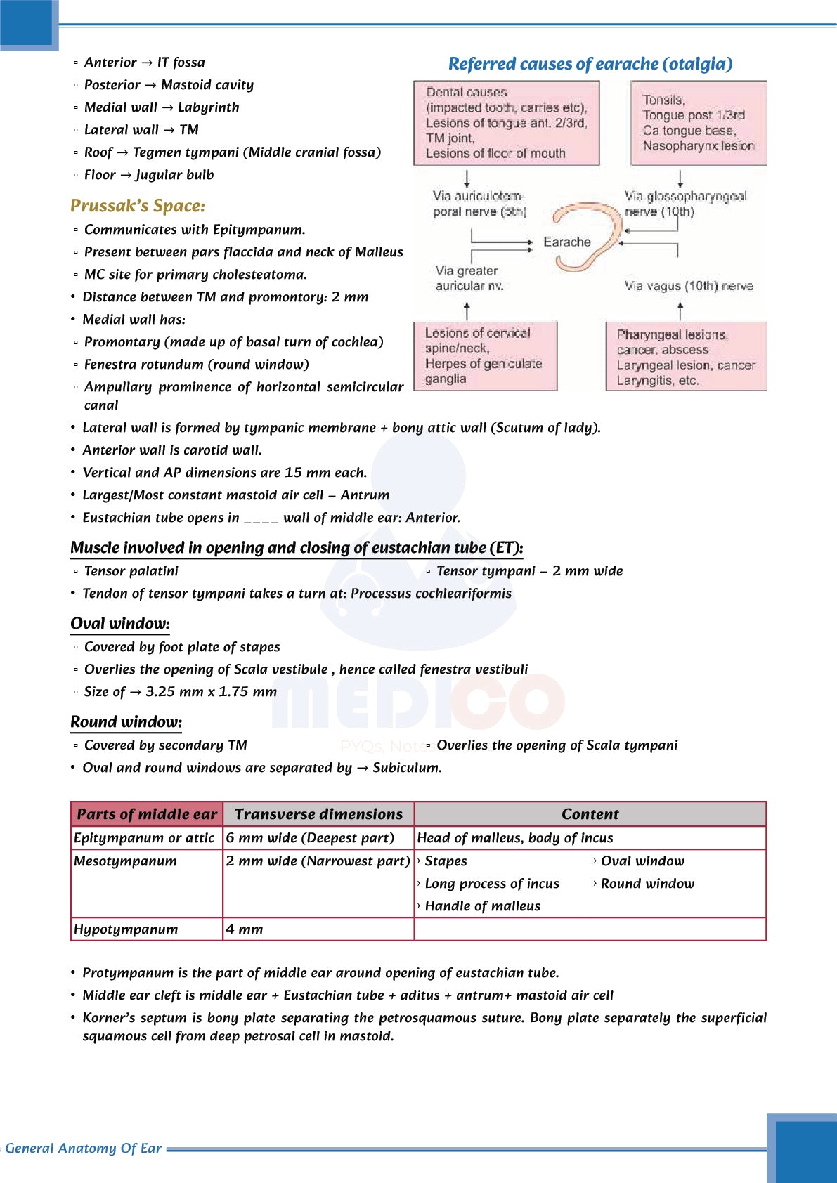 Learn Pro: Otorhinolaryngology