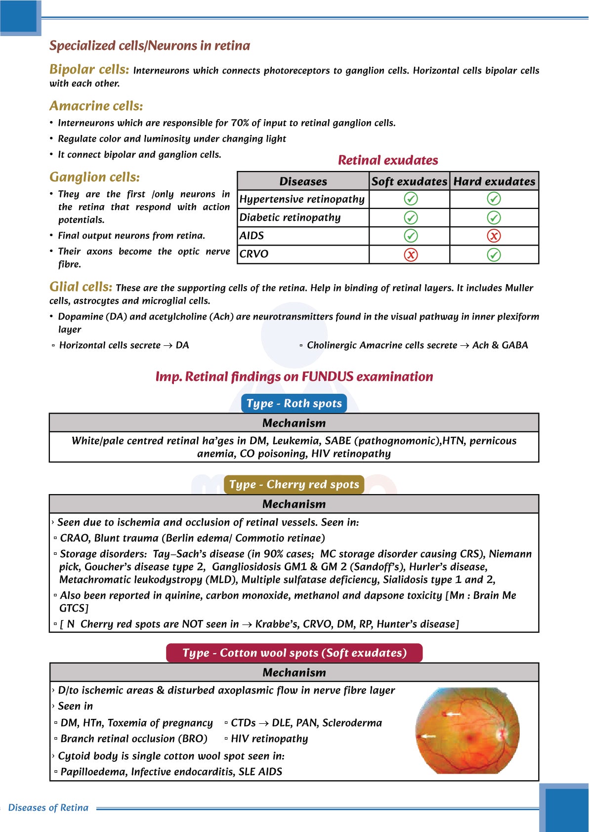 FMGE Modules: Ophthalmology
