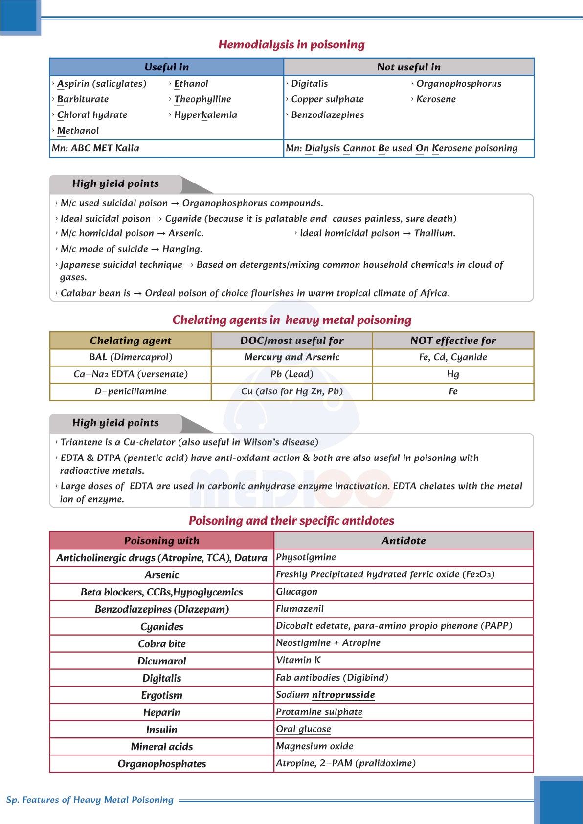 FMGE Modules: Forensic Medicine & Toxicology