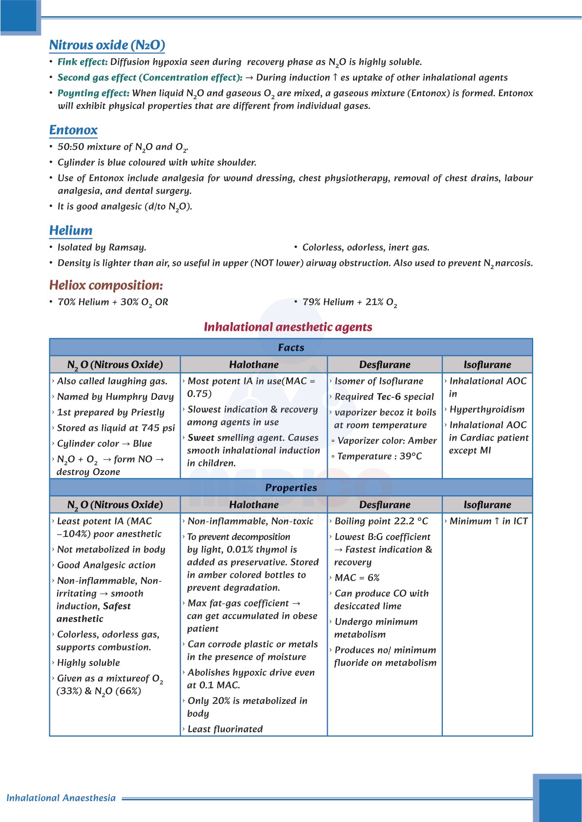 FMGE Modules: Anesthesia