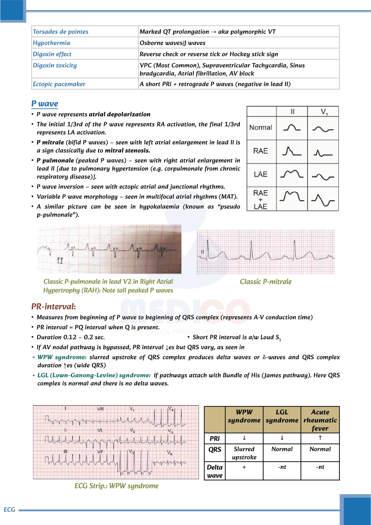 Learn Pro: General Medicine