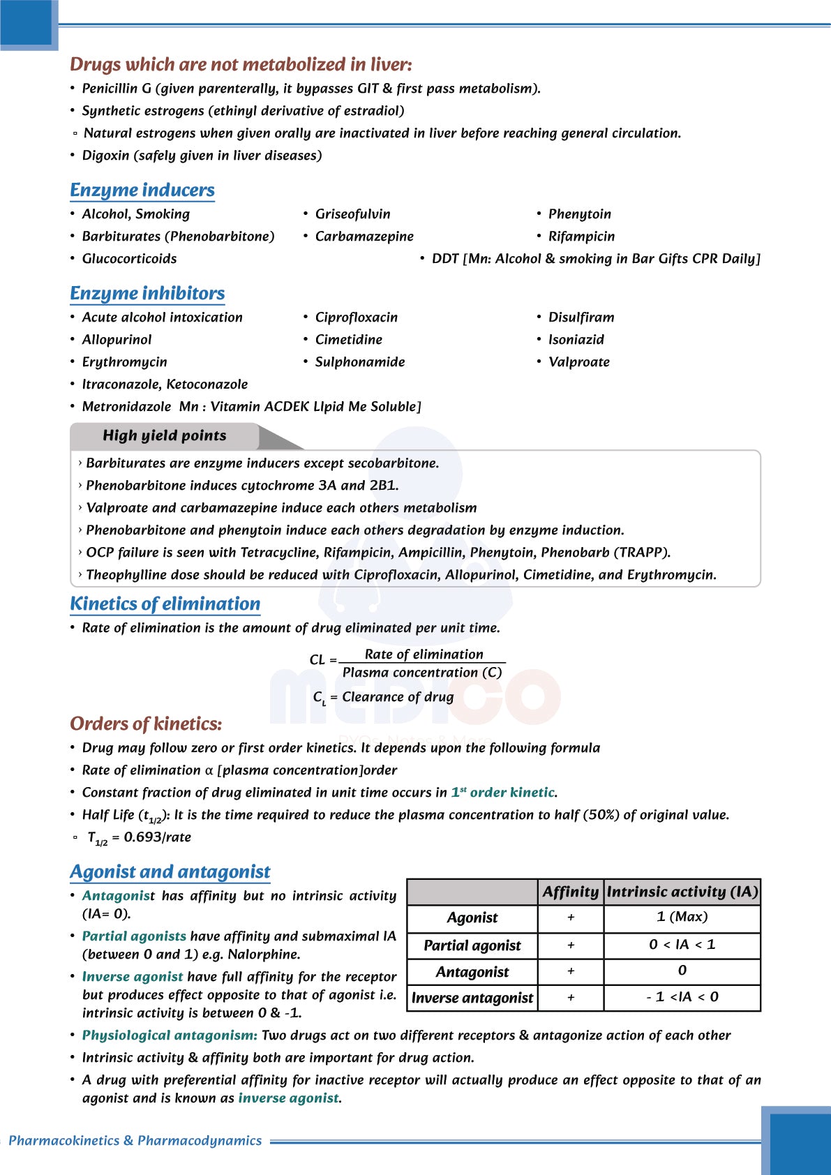 Learn Pro: Pharmacology