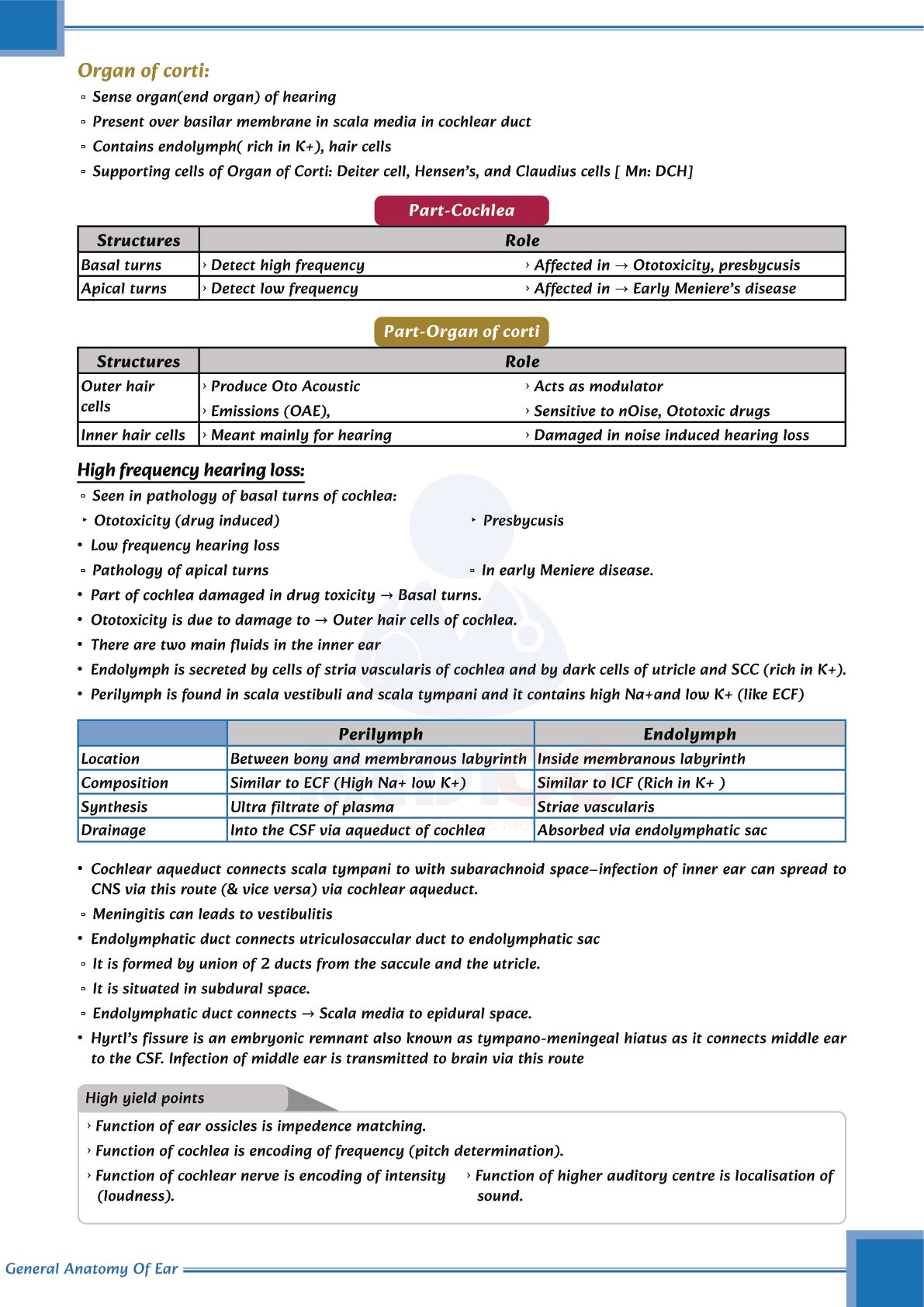 Learn Pro: Otorhinolaryngology