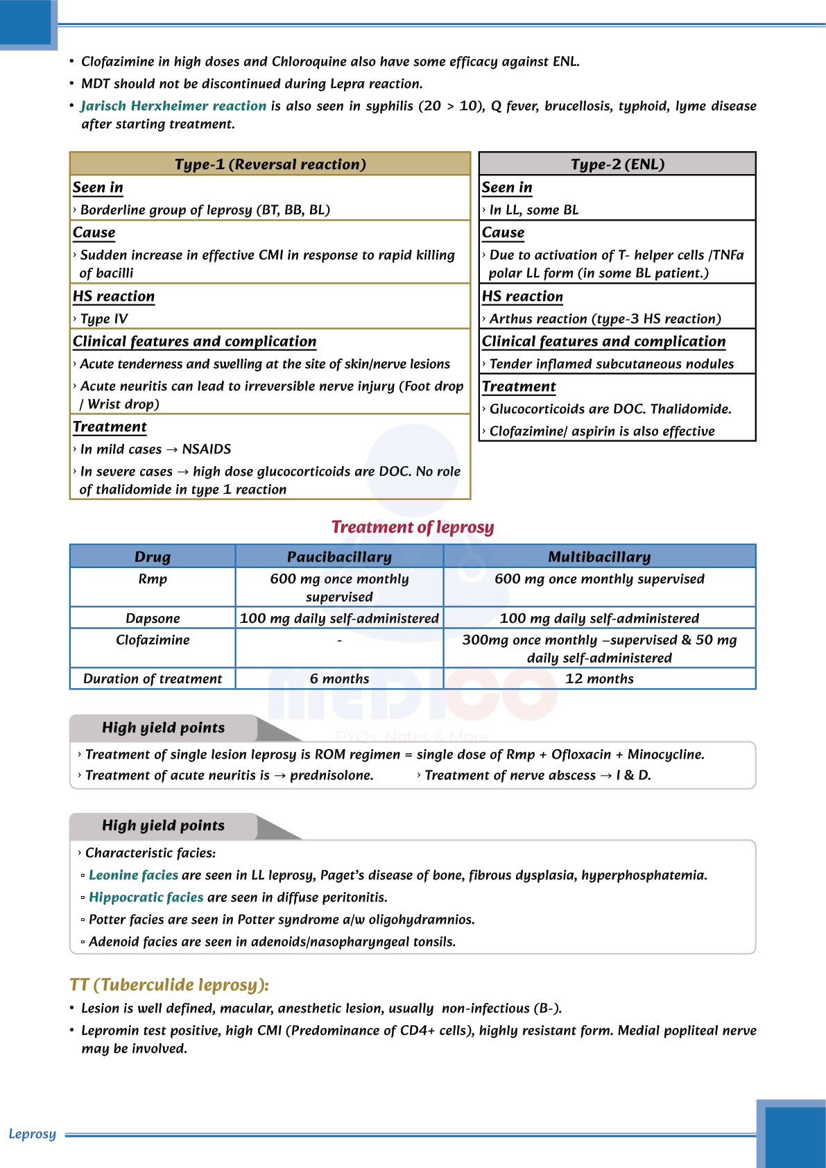 FMGE Modules: Dermatology