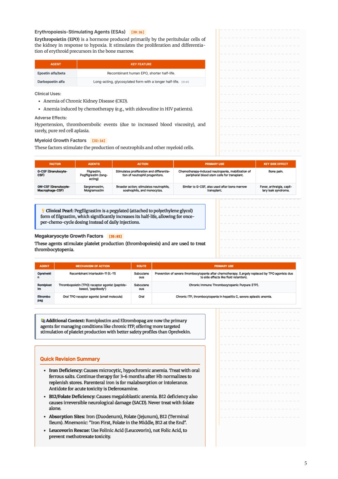 Learn Pro: Pharmacology
