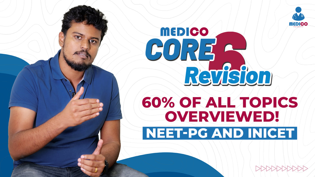 NEET-PG & INICET Core Subjects Revision Plan