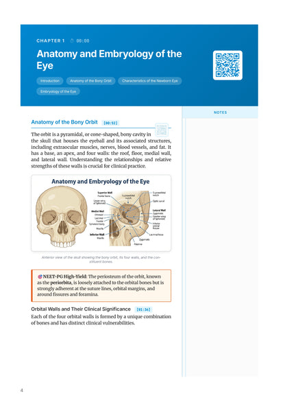Learn Pro: Ophthalmology