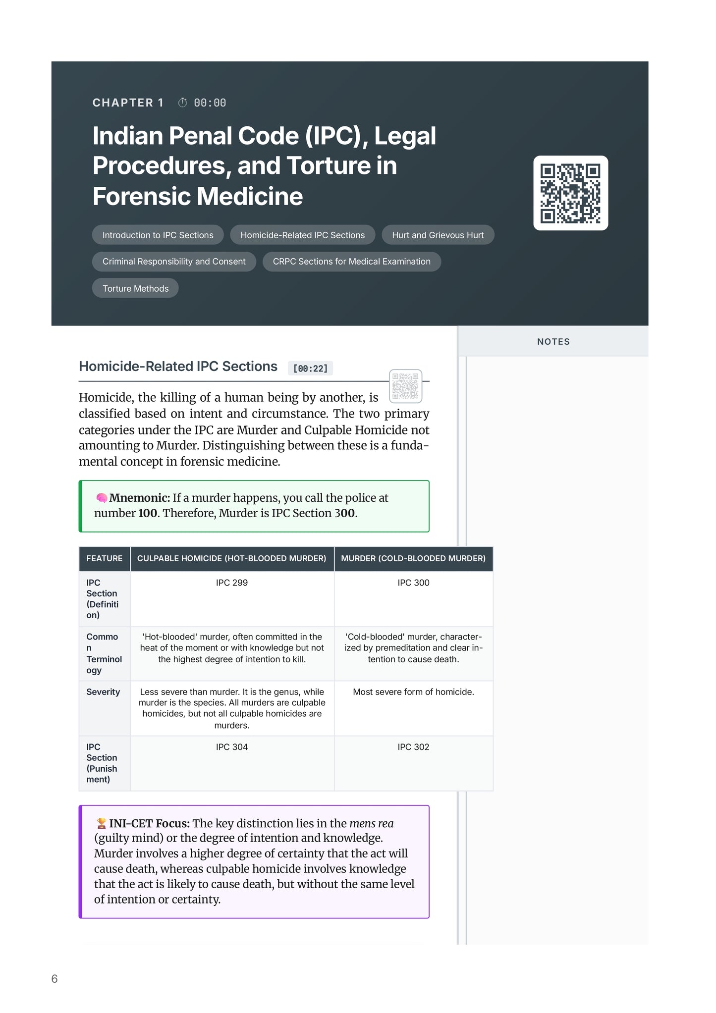 Learn Pro: Forensics & Toxicology