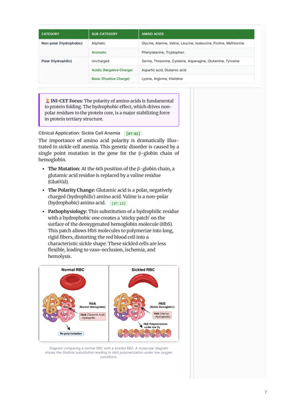 Learn Pro: Biochemistry