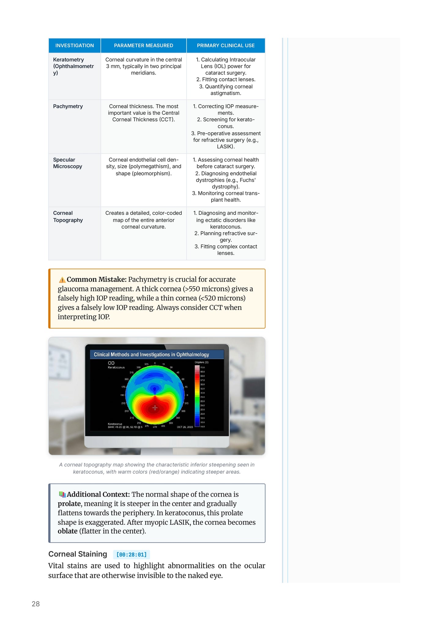 Learn Pro: Ophthalmology