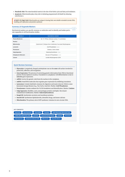 Learn Pro: Physiology