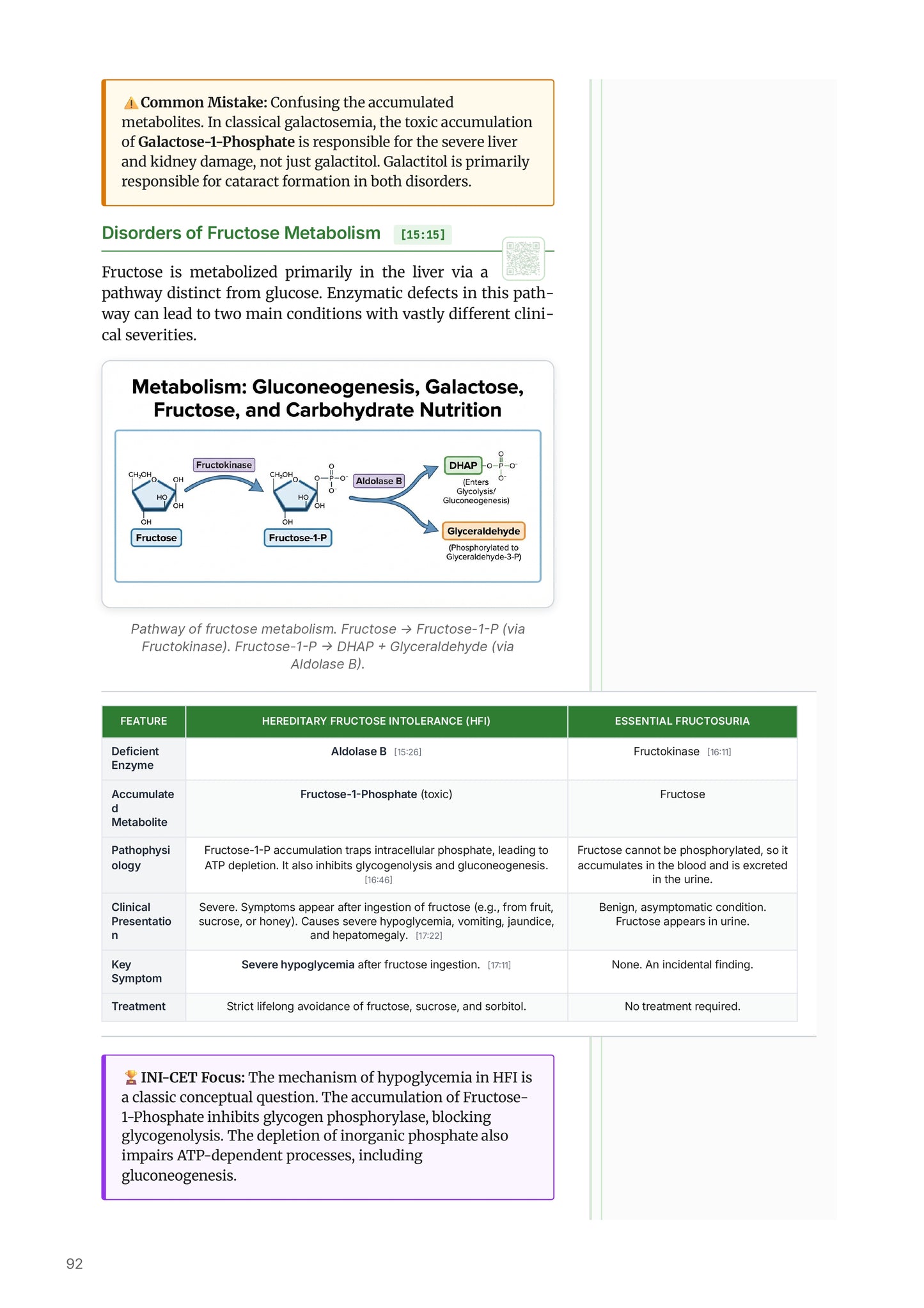 Learn Pro: Biochemistry