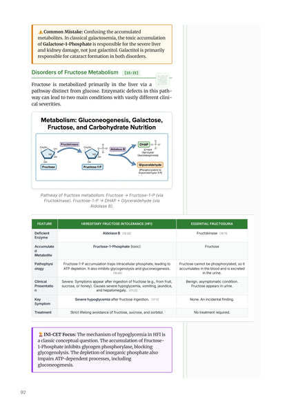 Learn Pro: Biochemistry
