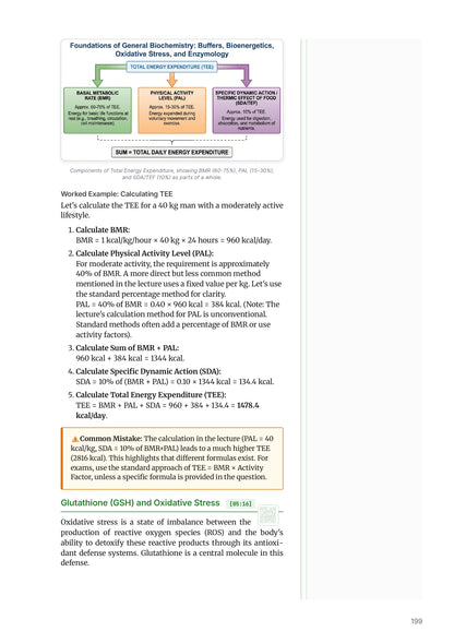 Learn Pro: Biochemistry