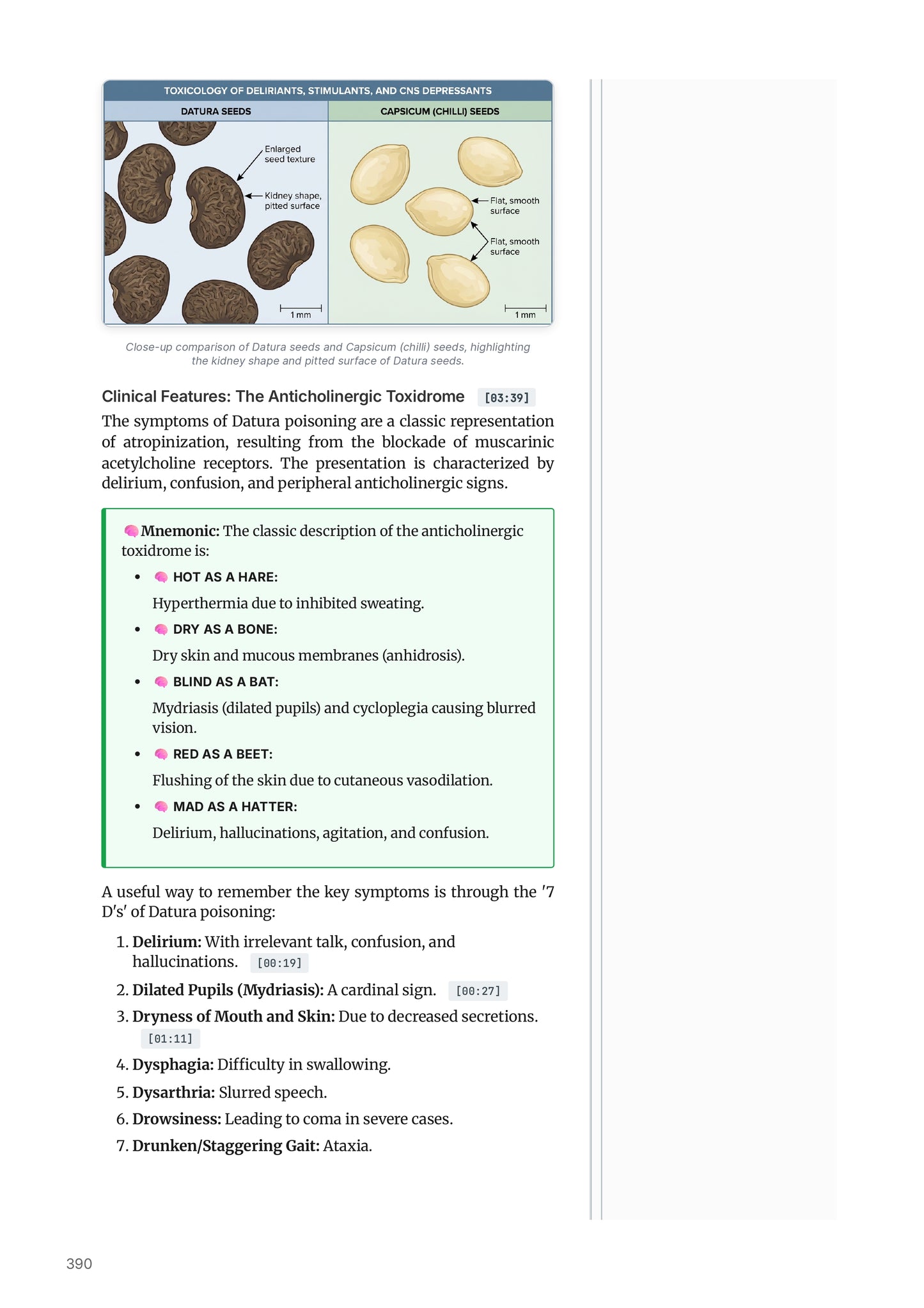 Learn Pro: Forensics & Toxicology