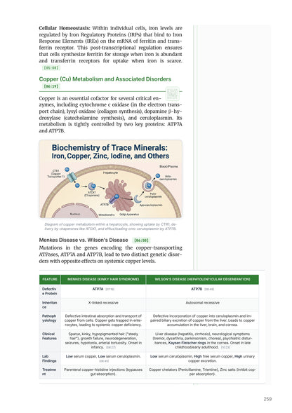 Learn Pro: Biochemistry