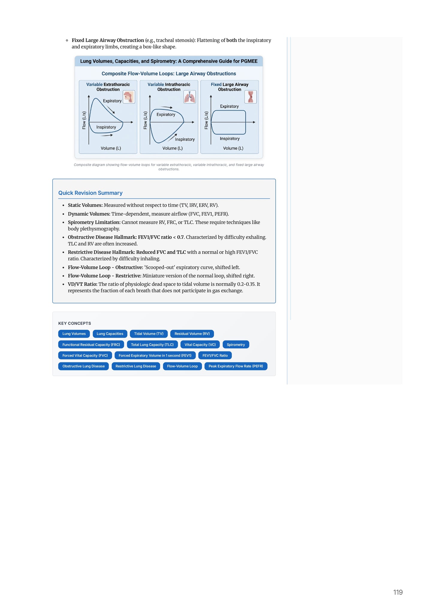 Learn Pro: Physiology