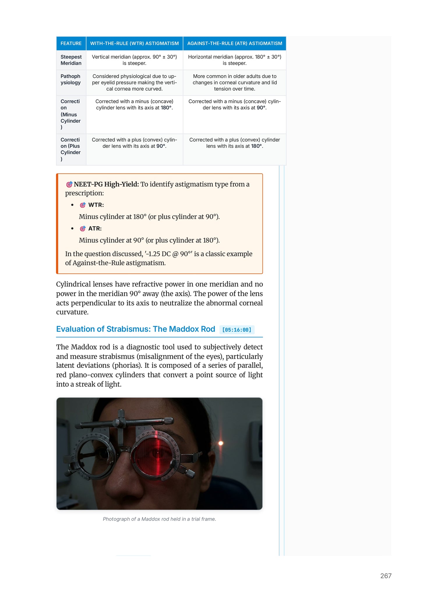 Learn Pro: Ophthalmology