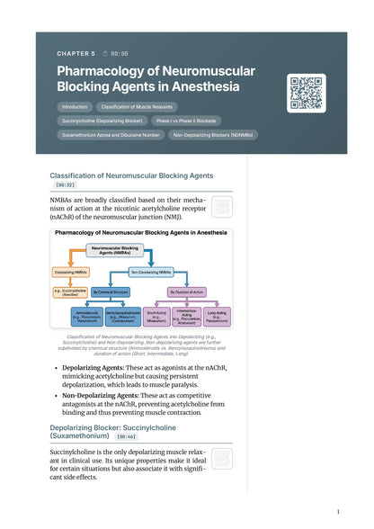 Learn Pro: Anesthesia