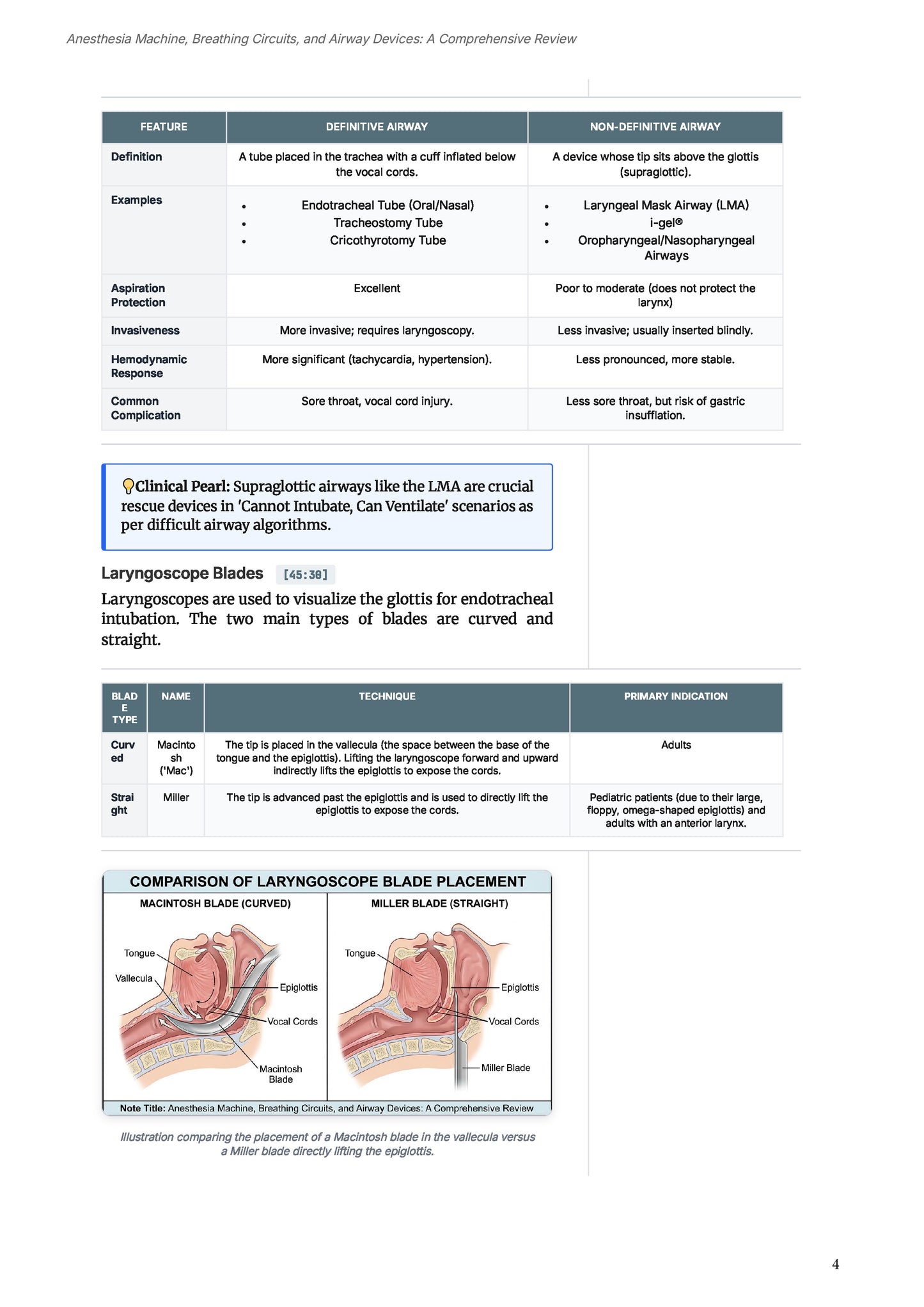 Learn Pro: Anesthesia