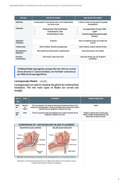 Learn Pro: Anesthesia