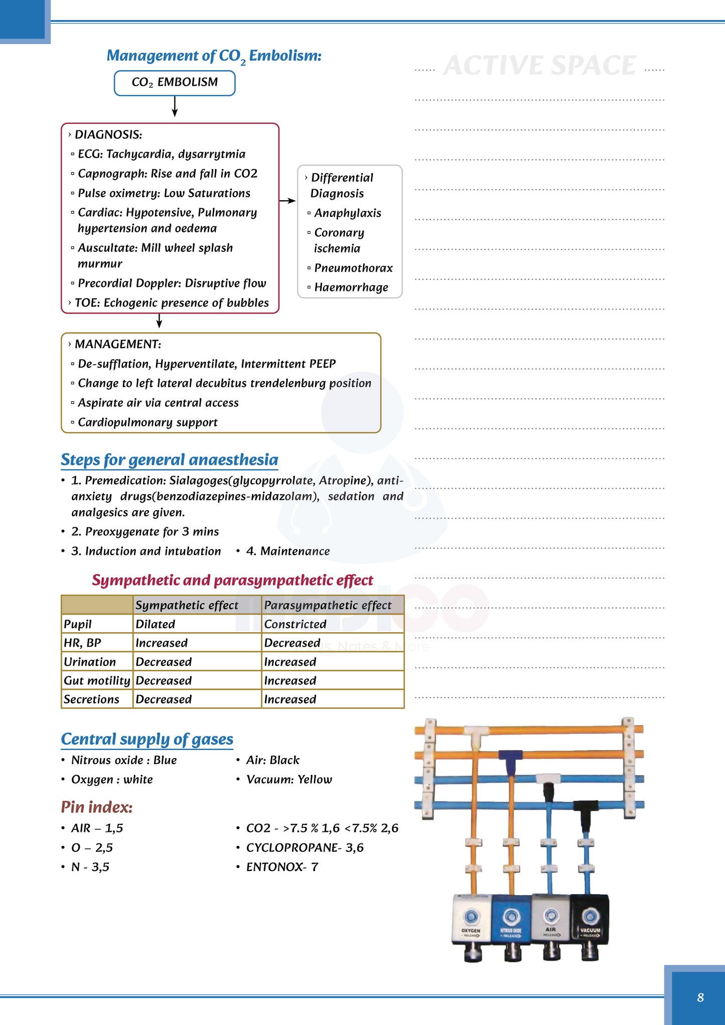 Core PYQ | PYT Notes