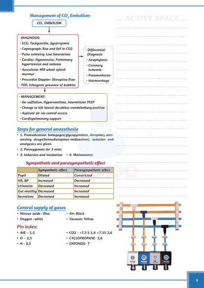 Core PYQ | PYT Notes