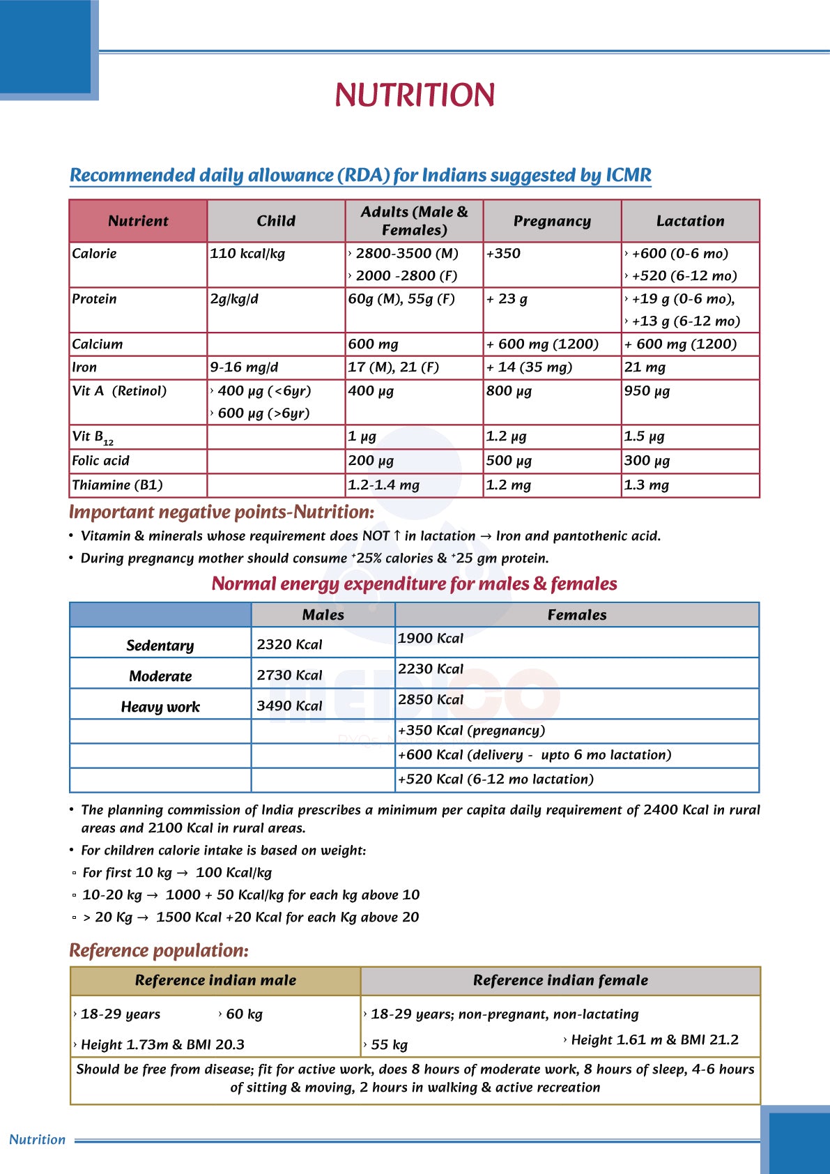 Learn Pro Notes | MedPG & Medico