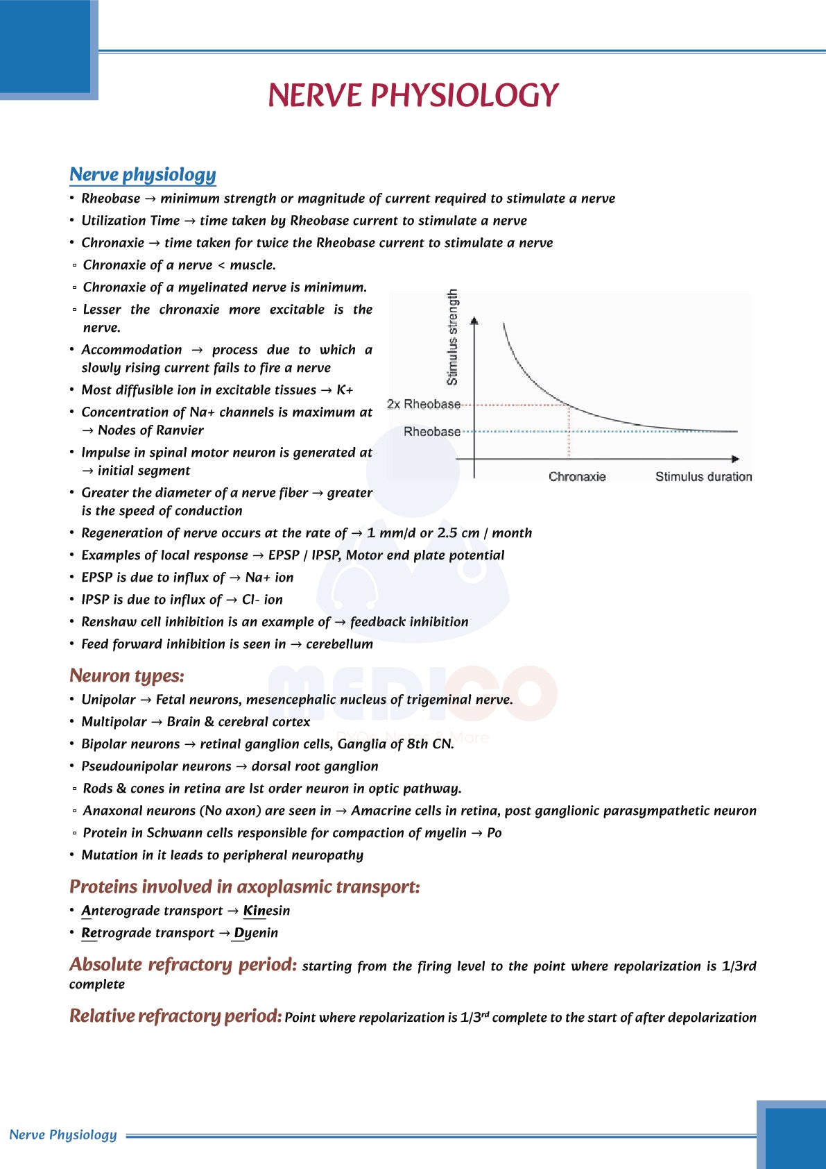 Learn Pro: Physiology