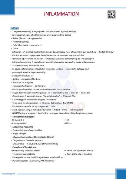 Learn Pro: Pathology