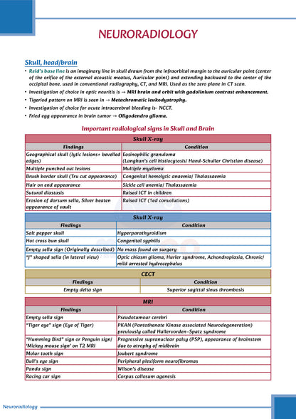 Learn Pro Notes | MedPG & Medico