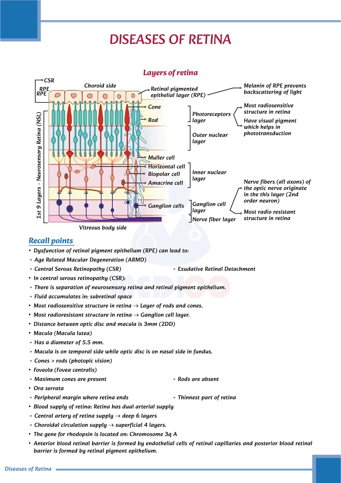 FMGE Modules: Ophthalmology