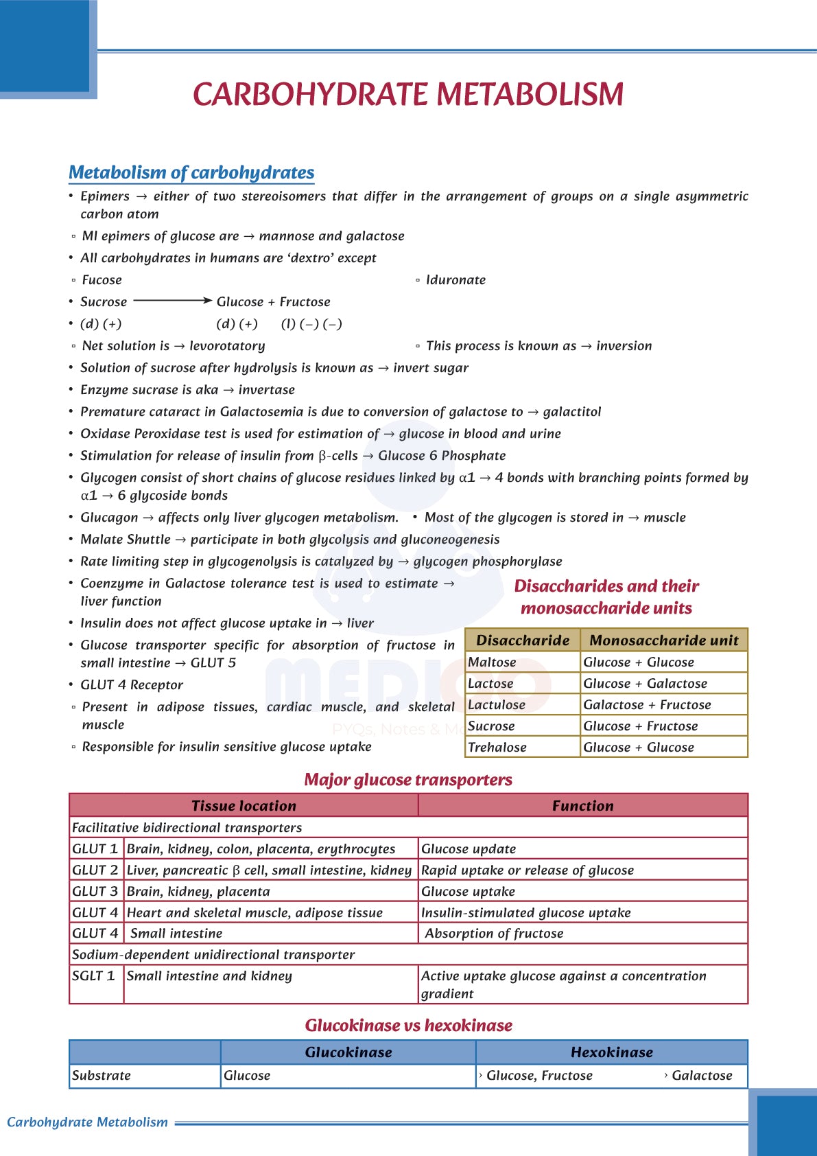 FMGE Modules: Biochemistry