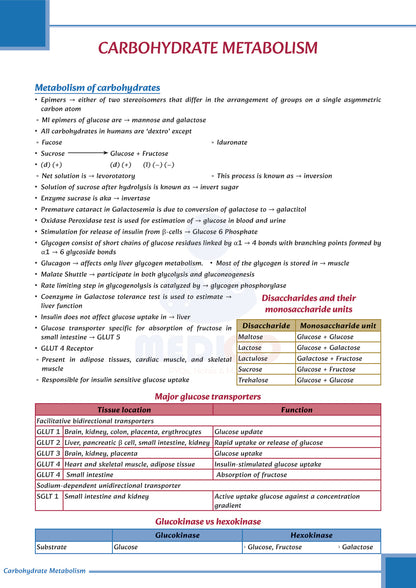 FMGE Modules: Biochemistry