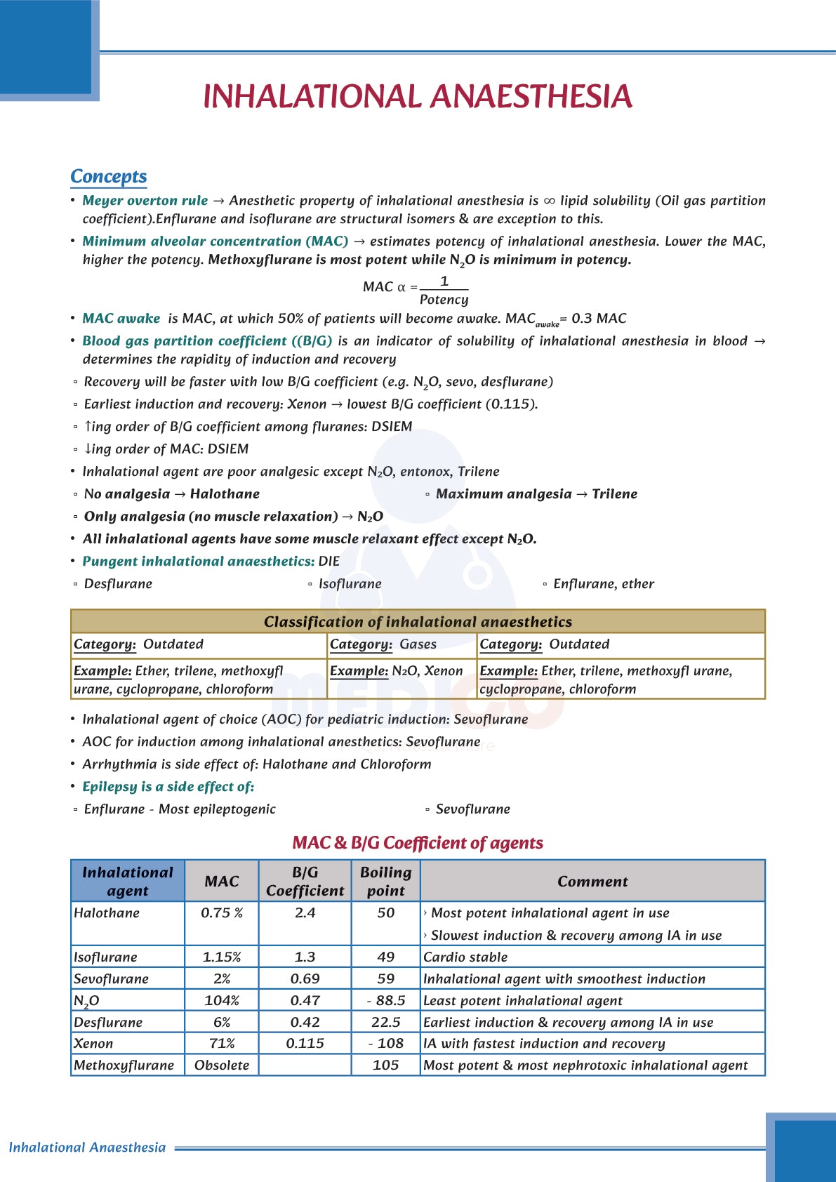 FMGE Modules: Anesthesia