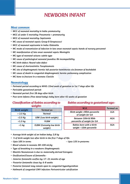 Learn Pro: Pediatrics