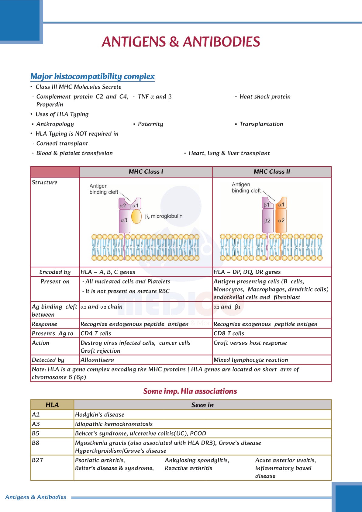 FMGE Modules: Microbiology