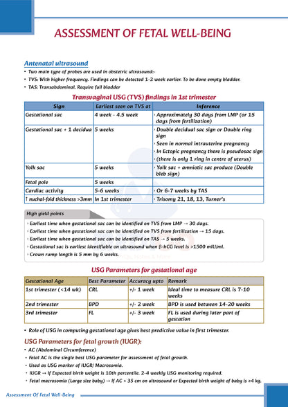 Learn Pro: Obstetrics & Gynecology