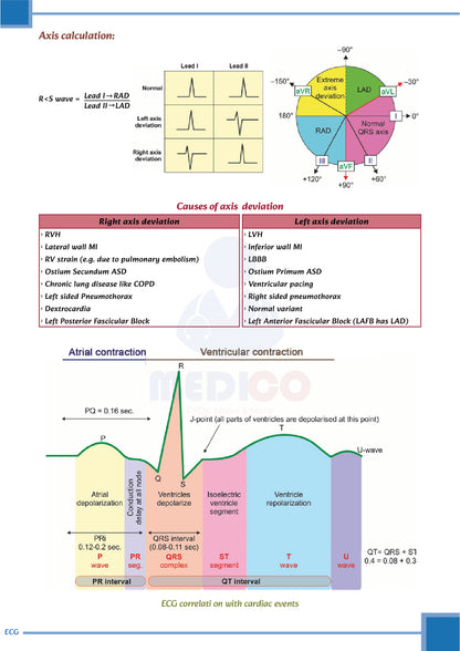 Learn Pro: General Medicine