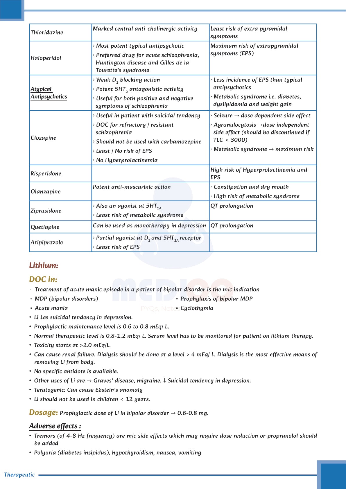 Learn Pro Notes | MedPG & Medico