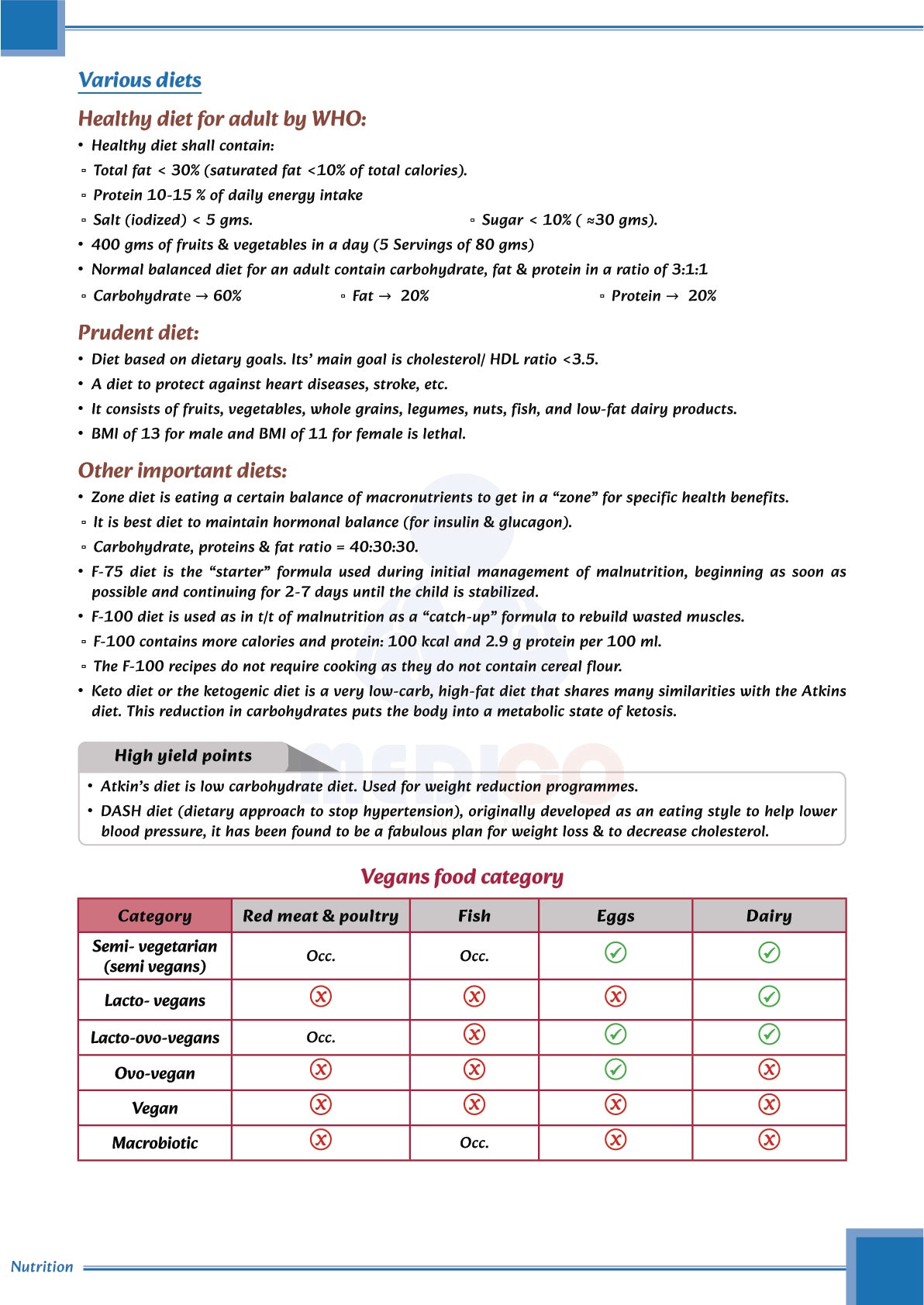 Learn Pro Notes | MedPG & Medico