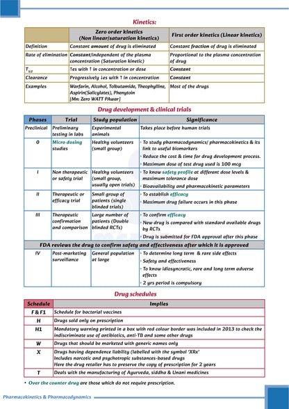 Learn Pro: Pharmacology